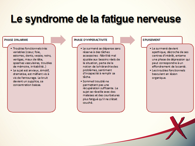 Syndrome de fatigue nerveuse - Test de burn-out - Souffrance & Travail