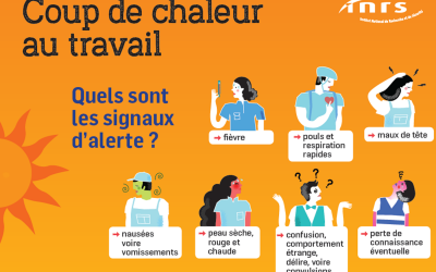 Travail et chaleur