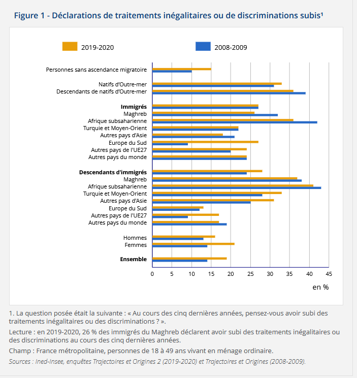 Déclarations de traitements inégalitaires ou de discriminations subis