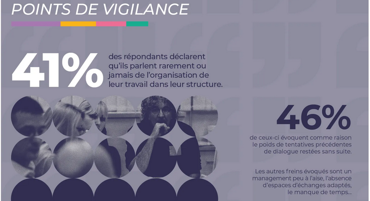 Comment parlez-vous du travail dans votre structure ? Résultats de la consultation nationale de l'ANACT