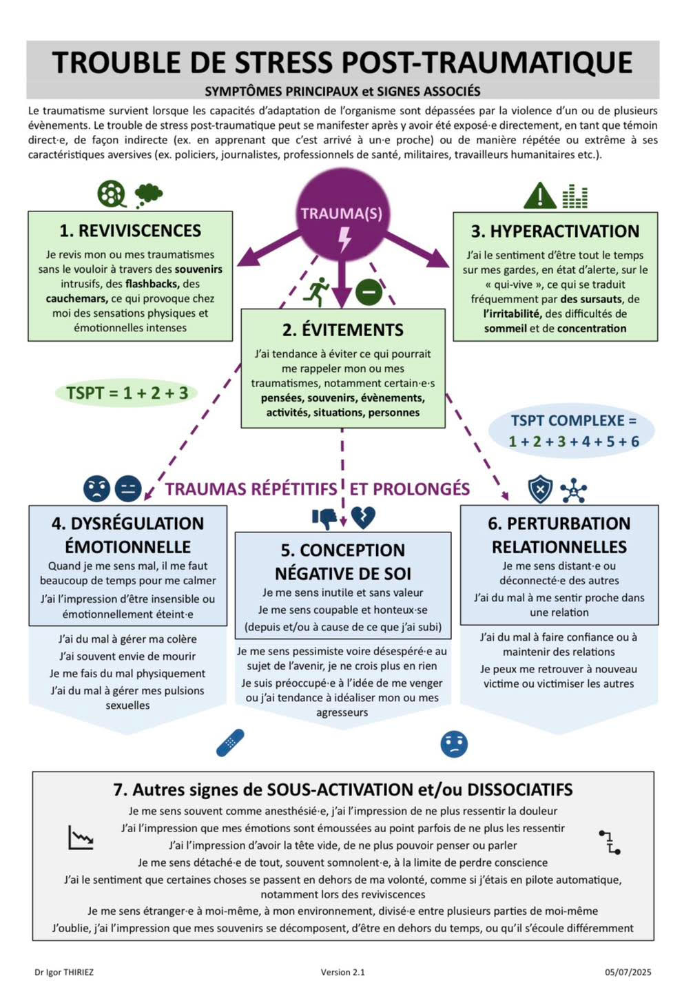 Le trouble de stress post-traumatique