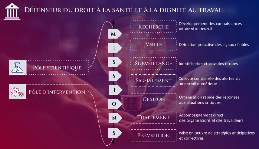 Le Défenseur du droit à la santé et à la dignité au travail.