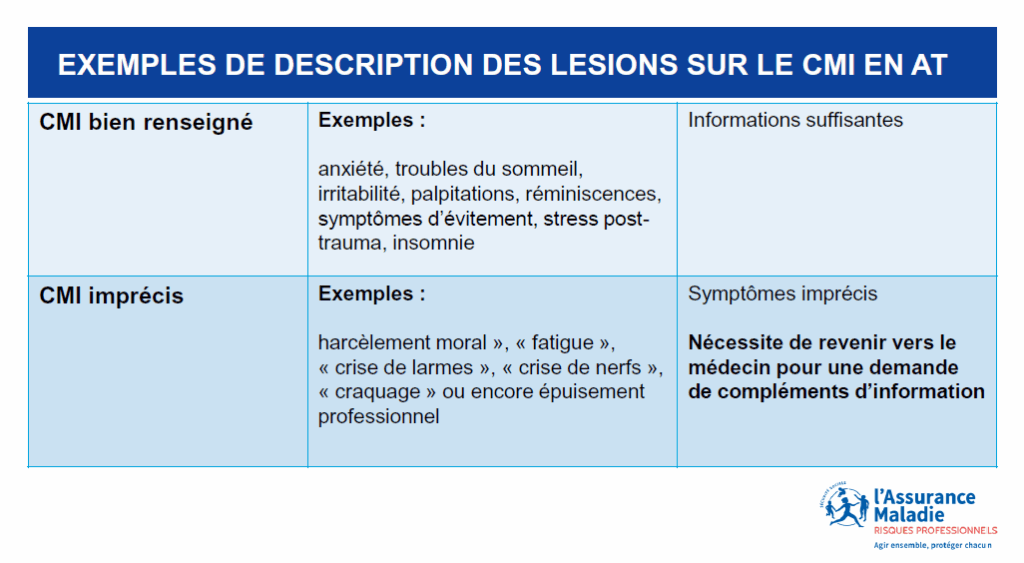 Exemple de description des lésions sur le certificat médical initial en accident du travail :