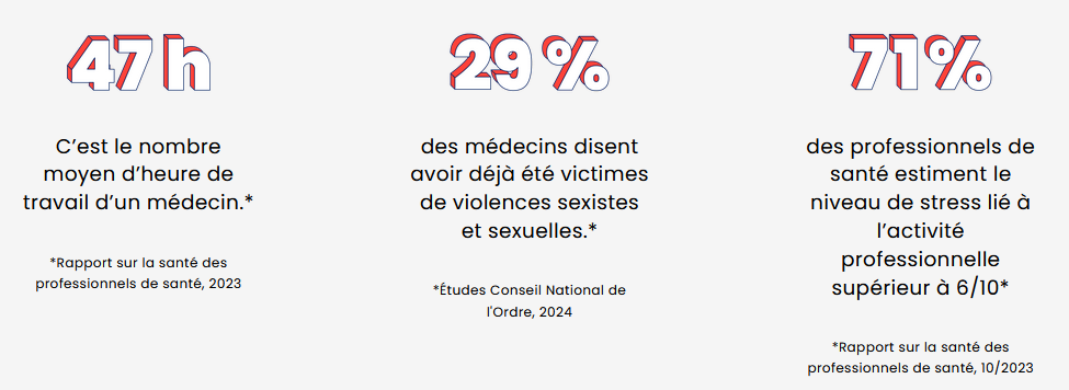 Chiffres sur la réalité du monde hospitalier