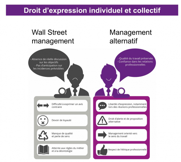 Droit d'expression individuel et collectif