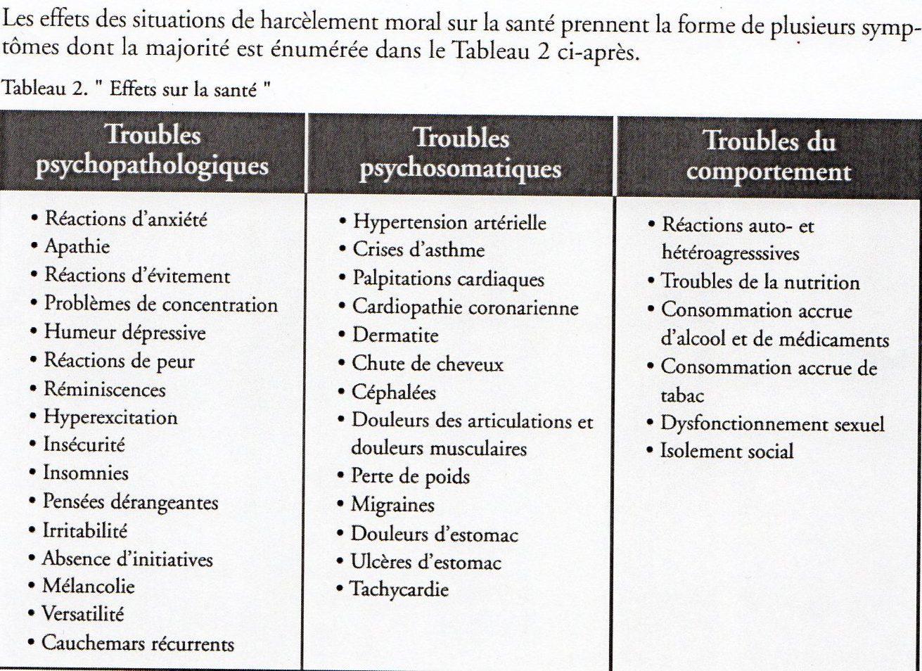 Guide Pratique Pour Les Medecins Generalistes Mise A Jour Mars 2021 Souffrance Et Travail