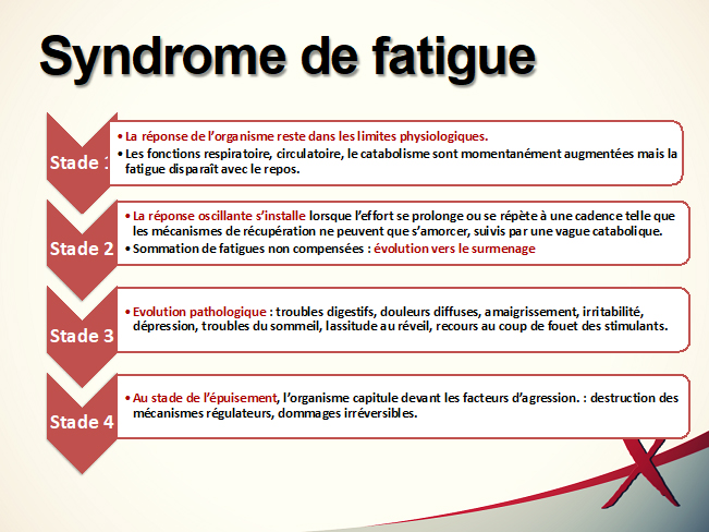 Questionnaire D Auto Evaluation De L Epuisement Professionnel Test De Propagation Du Burn Out Souffrance Et Travail Questionnaire D Auto Evaluation De L Epuisement Professionnel Test De Propagation Du Burn Out Souffrance Et Travail